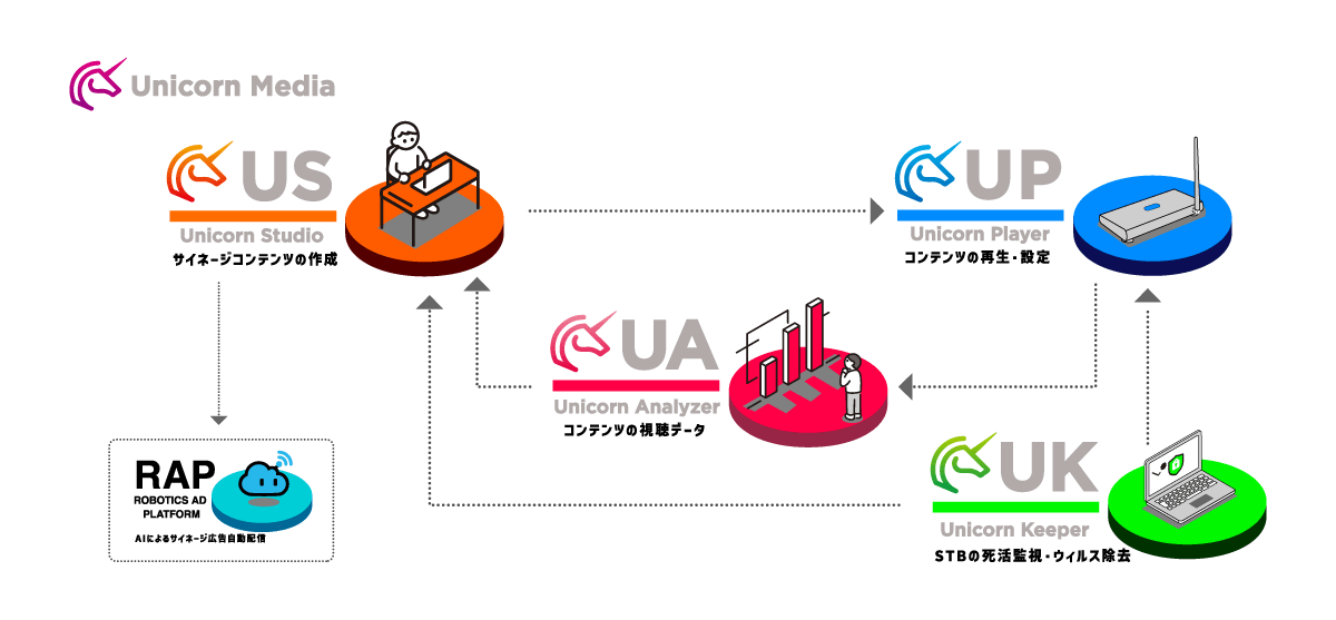 Unicorn Media(ユニコーンメディア)